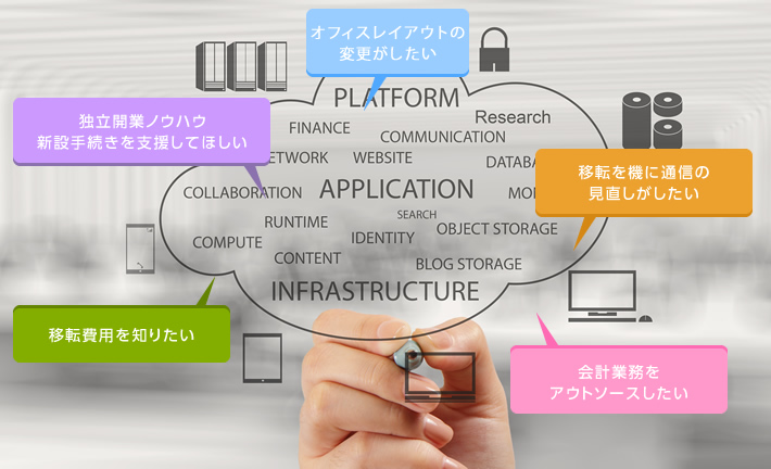 独立開業システム